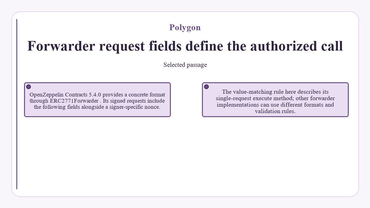 Polygon - Forwarder request fields define the authorized call - diagram