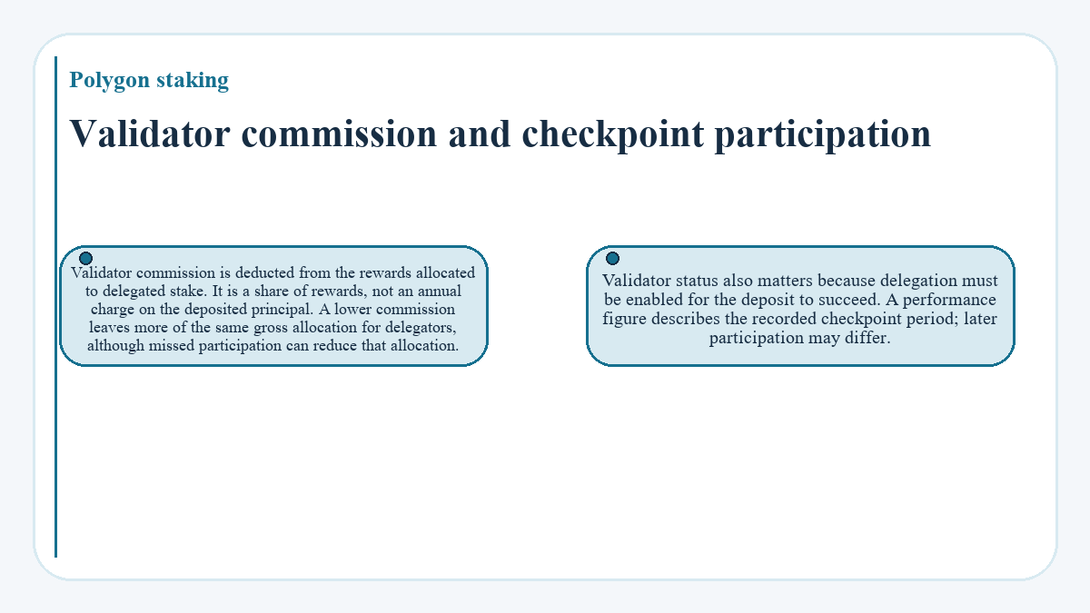 Validator commission and checkpoint participation (Polygon staking) - illustration